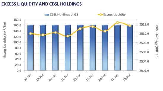 Mixed trading activity ahead of 1st Monetary Policy Decision of the year