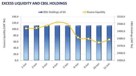 2037 maturity rejected at T-Bond auction
