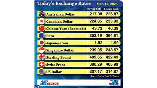 Today’s exchange rate - 12 March 2026