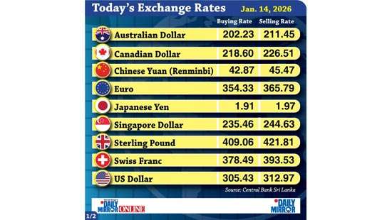 Today’s exchange rate -14 January 2026
