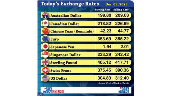 Today’s exchange rate - 09 December 2025