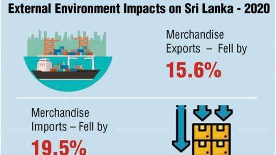 COVID-19, global economy and Sri Lanka’s external sector outlook