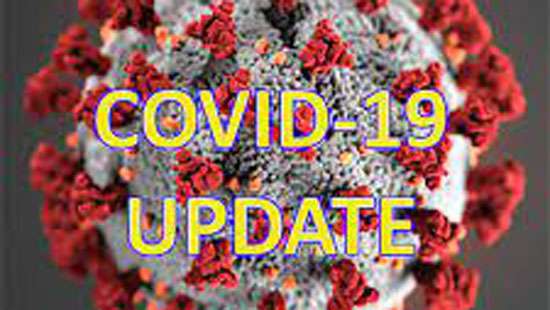 1,150 fresh COVID-19 cases reported so far today