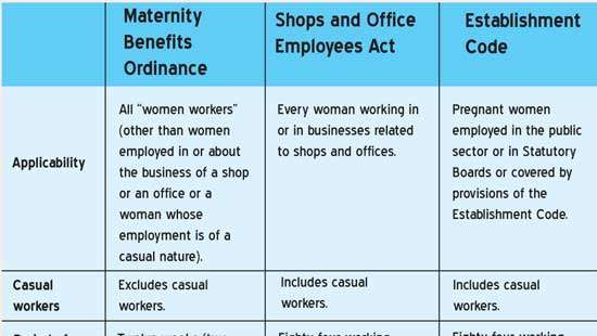 State-funding for Maternity Leave Benefits in Sri Lanka