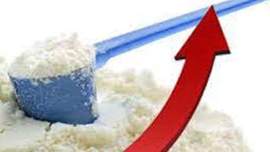 Milk powder prices increased again