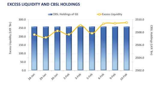 Short end of yield curve sees buying interest