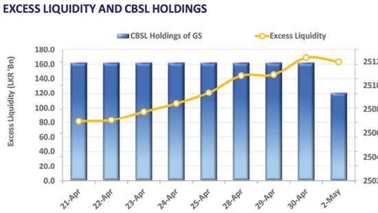 Renewed buying interest drives yields lower across the curve