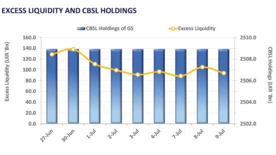Secondary market witnesses yet another quiet day
