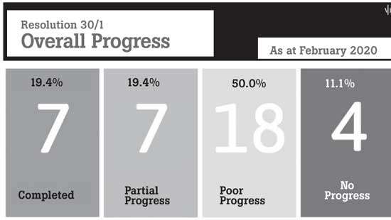 Five years since Geneva Promises: 7 out of 36 Fulfilled