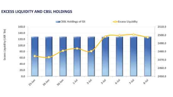 Yield curve edges up amidst minimal trading activity