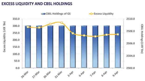 Market activity tapers ahead of holiday season