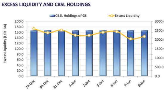 T-bill auction yields tumble for 5th consecutive week