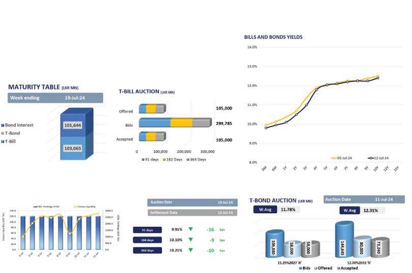 Mixed sentiment inverts the secondary market