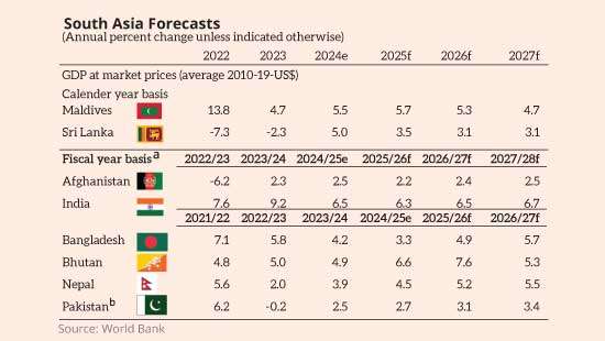 Sri Lanka’s growth trails regional neighbours as recovery diverges: World Bank
