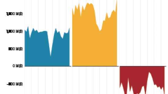 Trade in the pandemic era:    A one-year assessment