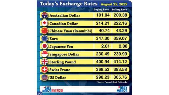 Today’s exchange rate - 25 August 2025