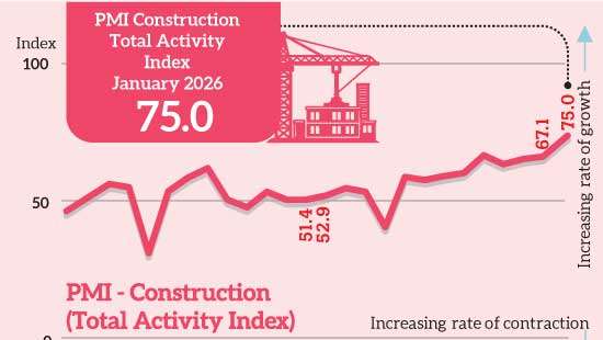 Labour shortage clouds construction boom despite strong PMI reading