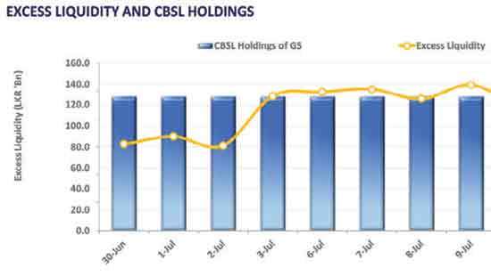 Secondary market winds up week on a quiet note