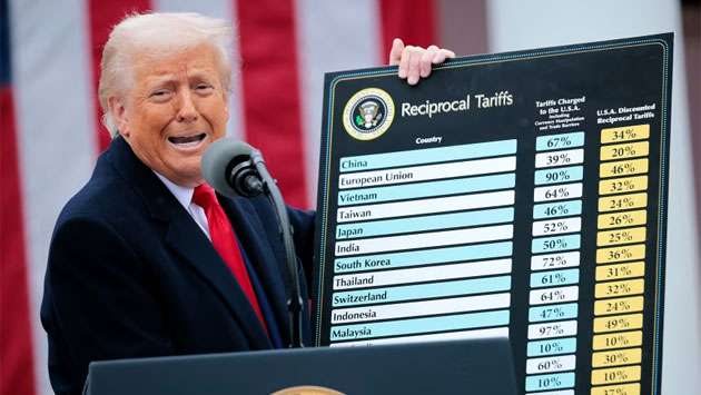 Supreme Court rules that Trump’s sweeping emergency tariffs are illegal
