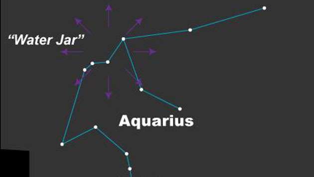 Eta Aquarids meteor shower peak on May 6, visible till May 27