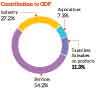 Economic recovery gathers pace as construction, finance drive 5.1% GDP growth