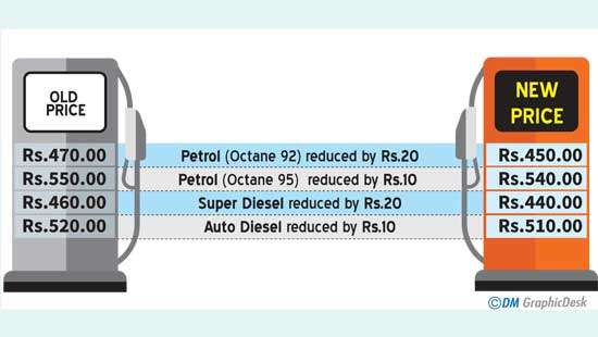 Fuel prices reduced