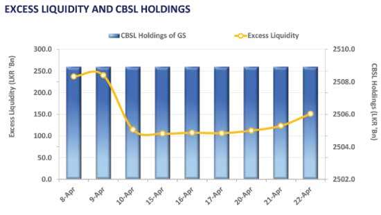Muted trading persists in secondary market