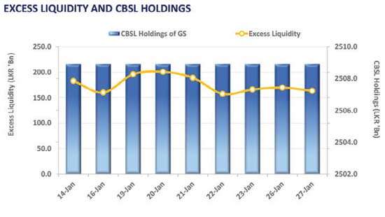 Secondary market stalls ahead of policy decision