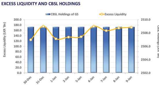 Muted investor activity results in flat yield curve