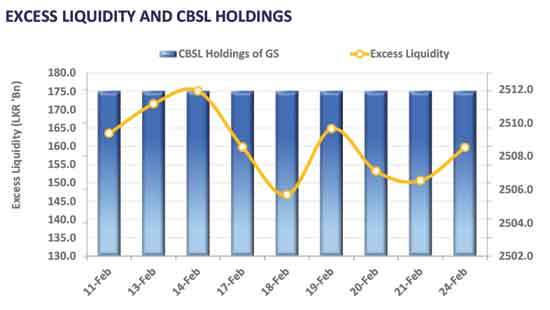 Market commences week with thin volumes ahead of auctions