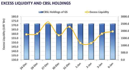 Selling pressure rises as yield curve ticks up