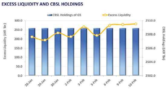 Mid-to-long tenures command sustained interest