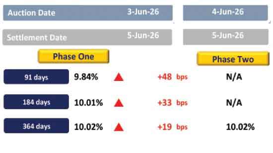Wait-and-watch stance keeps market activity subdued