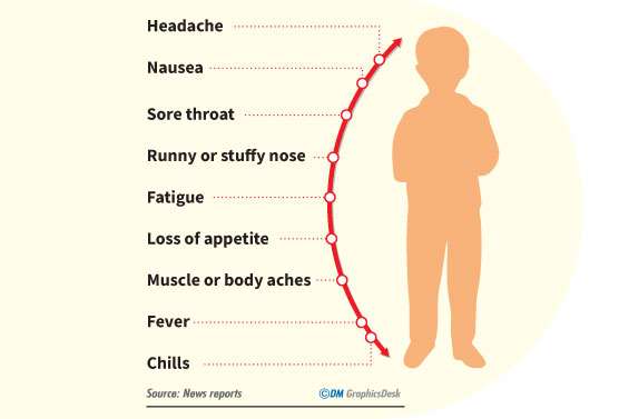 Viral flu hits children