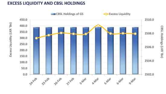 Geopolitical escalations trigger selling pressure, lifting yields up