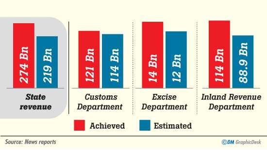 State revenue up by 25 percent in Jan. after VAT increase