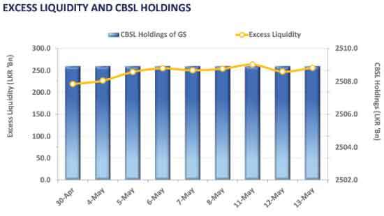 Secondary market trades thin with yields largely unmoved