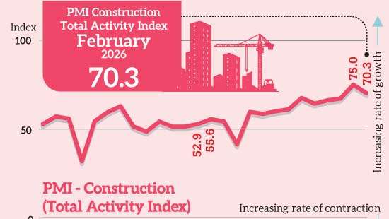 Construction sector turns cautious