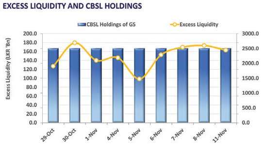 Market slows down ahead of T-bond auction