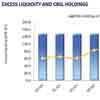 Yield curve unchanged, with foreign buying in 2030