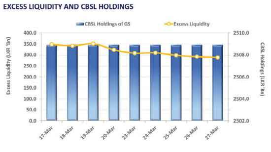 Mixed activity and moderate volumes see overall yield curve broadly stable