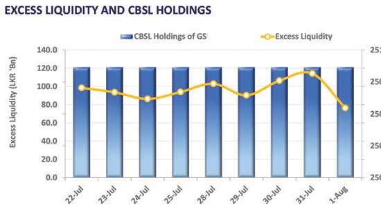 Yields shift slightly as secondary market rallies on US tariff cut