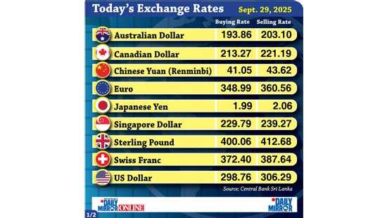 Today’s exchange rate - 29 September 2025