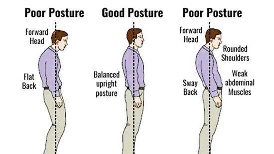 Correcting poor posture - SahtakAwalan