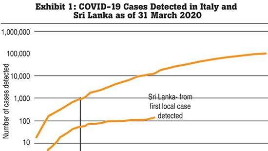 COVID-19 case growth in Sri Lanka