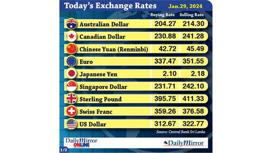 Today’s exchange rate- 29 January 2024