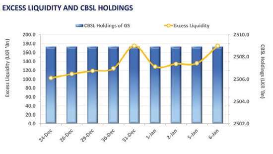 Low activity persists as short-mid yields edge up