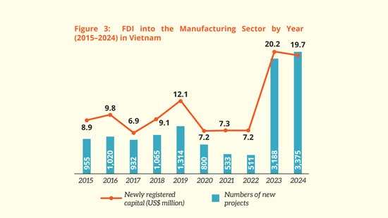 FOREIGN DIRECT INVESTMENT: A BRIDGE TOO FAR