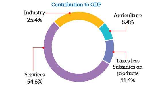 Economy holds steady at 5% in 2025 despite Cyclone Ditwah disruptions