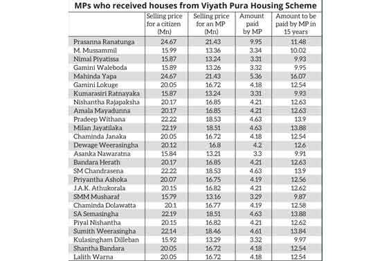 Housing Purchases 26 MPs in last P’ment behind  Rs. 220 million loss to Govt.